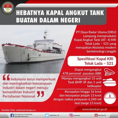 Hebatnya Kapal Angkur Tank Buatan Dalam Negeri - 20190308